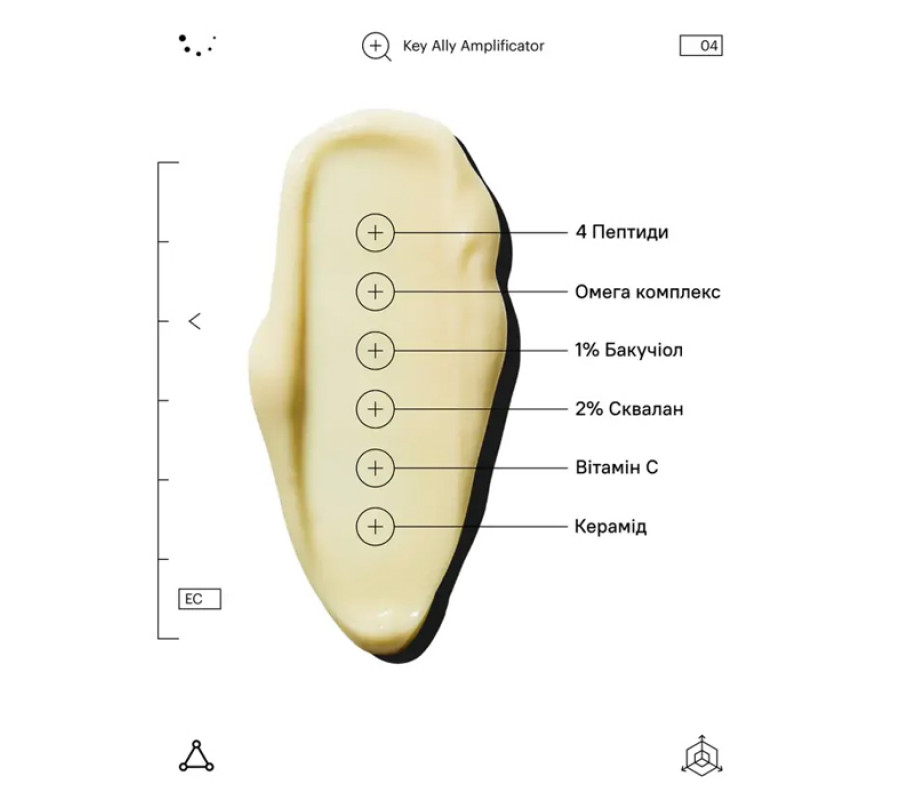 Крем зміцнюючий для шкіри навколо очей Peptides & Omegas Firming Eye Cream Allies of Skin, 15 мл
