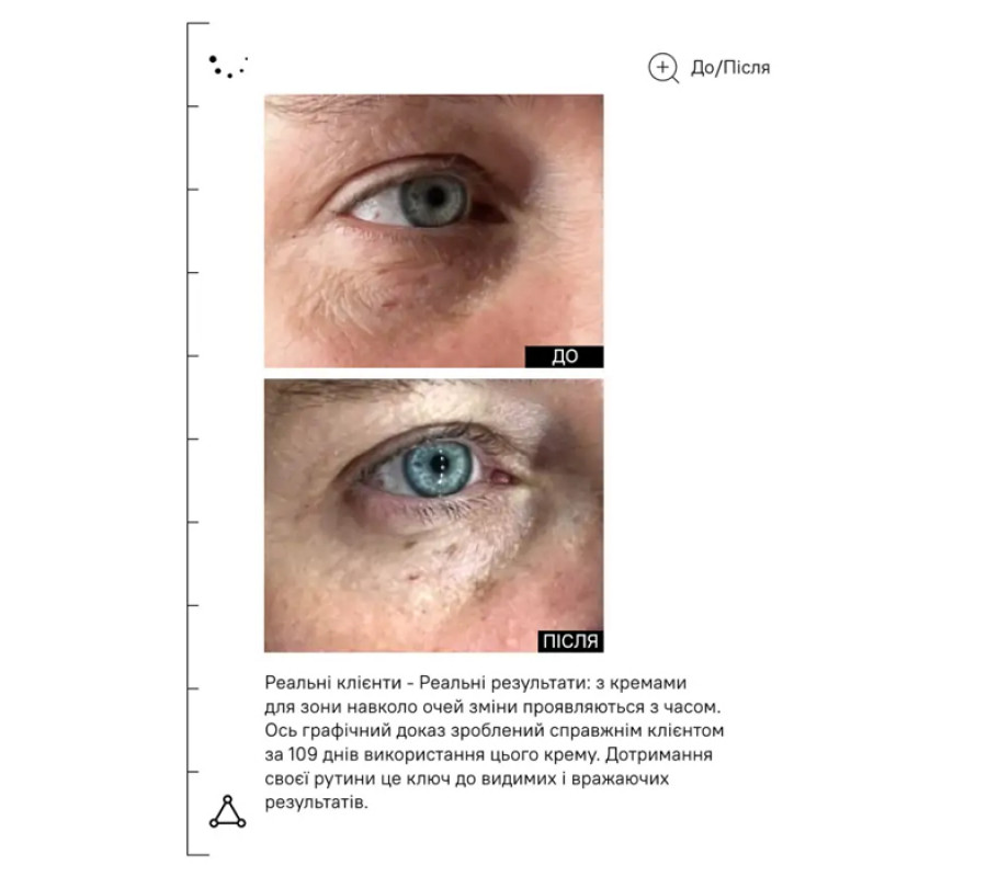 Крем зміцнюючий для шкіри навколо очей Peptides & Omegas Firming Eye Cream Allies of Skin, 15 мл