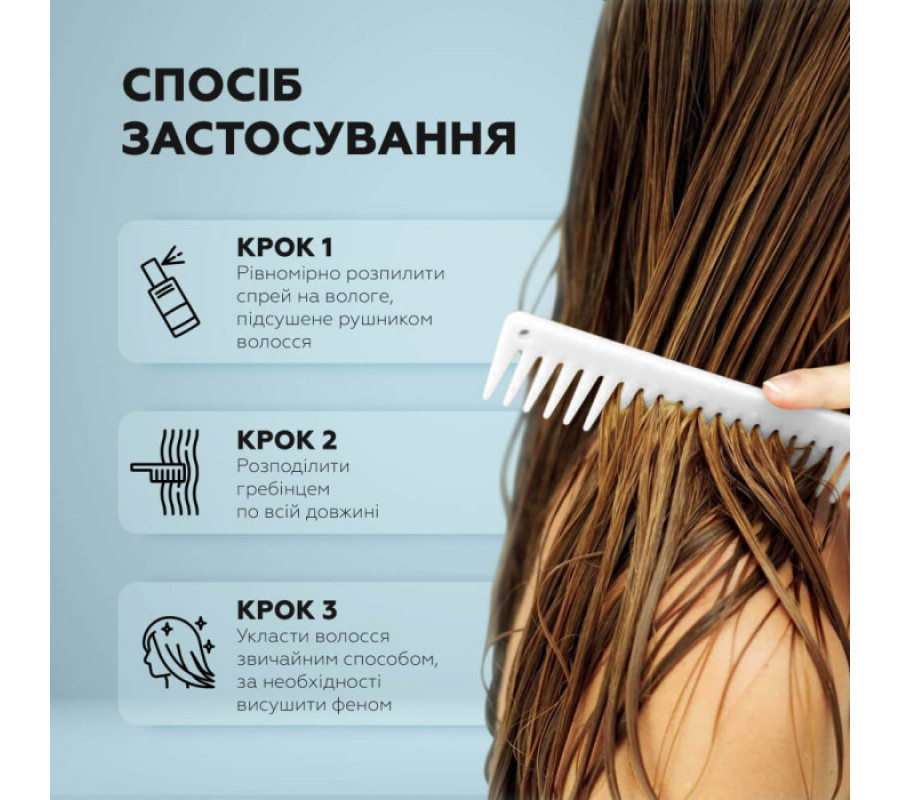 Joko Blend 17 in 1 — крем-спрей для волосся, 200 мл