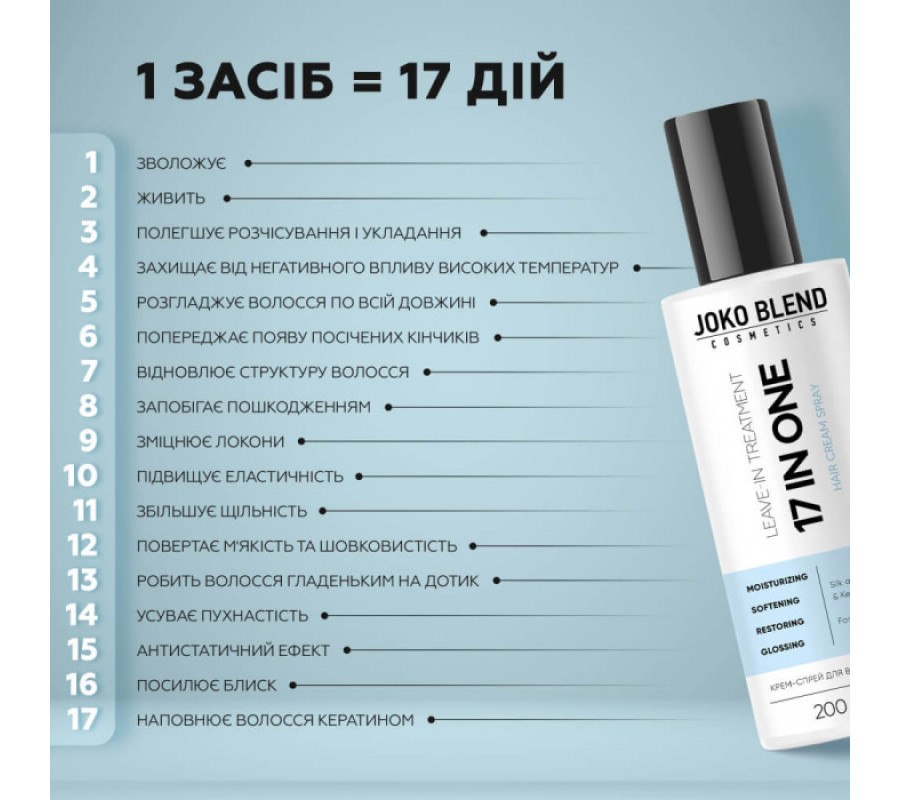 Joko Blend 17 in 1 — крем-спрей для волосся, 200 мл