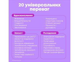 Мультифункціональний спрей догляд для волосся 20-в-1 Miracle Creator Matrix, 190 мл
