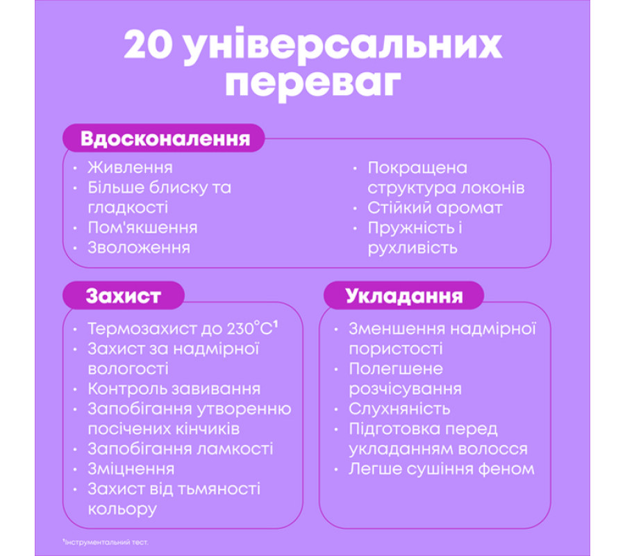 Мультифункціональний спрей догляд для волосся 20-в-1 Miracle Creator Matrix, 190 мл