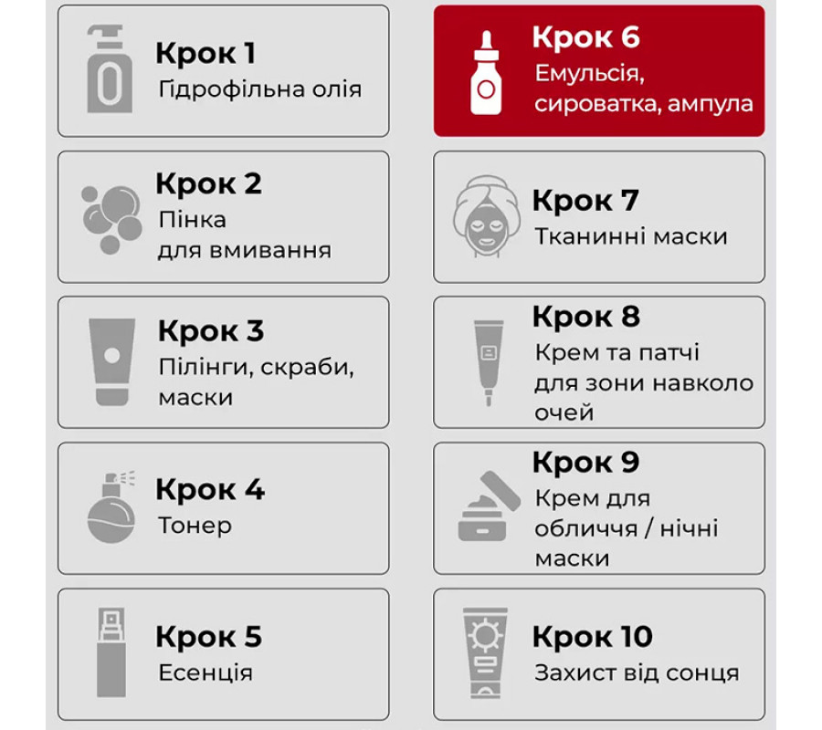 Medi-Peel Polynucleotide Phyto Exosome — сироватка для обличчя з полінуклеотидами та фітоекзосомами, 50 мл
