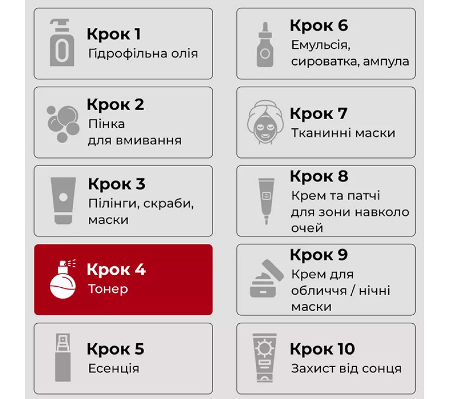 Young Cica PDRN Trouble Soothing Essence Toner — заспокійливий тонер-есенція для проблемної шкіри, 200 мл