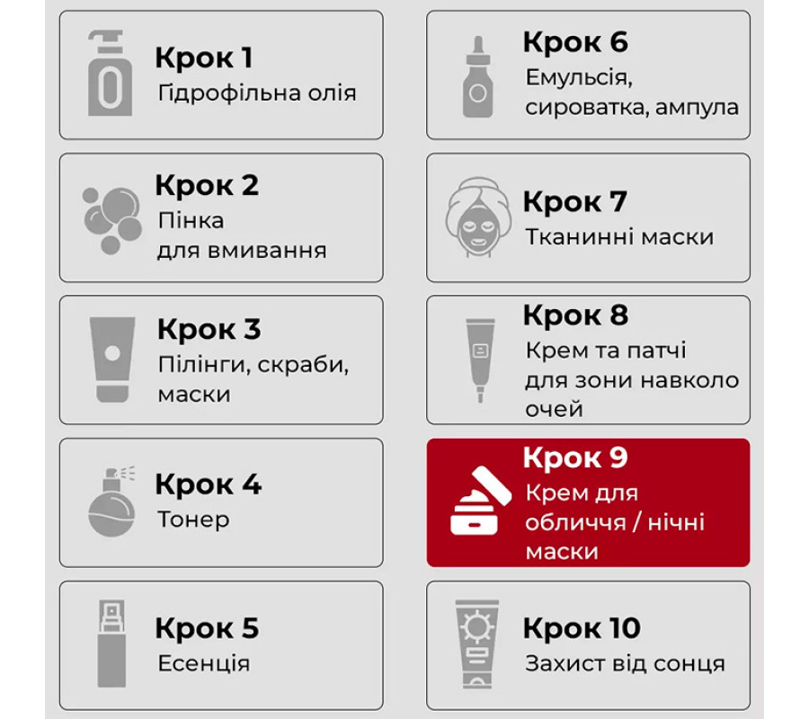 Medi-Peel Young Cica PDRN Trouble Soothing Cream — заспокійливий крем для обличчя з центелою та полінуклеотидами, 80 мл