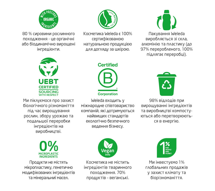 Weleda For Men Energy Fresh 3in1 Shower Gel — чоловічий гель 3 в 1 для тіла, обличчя та волосся, 200 мл