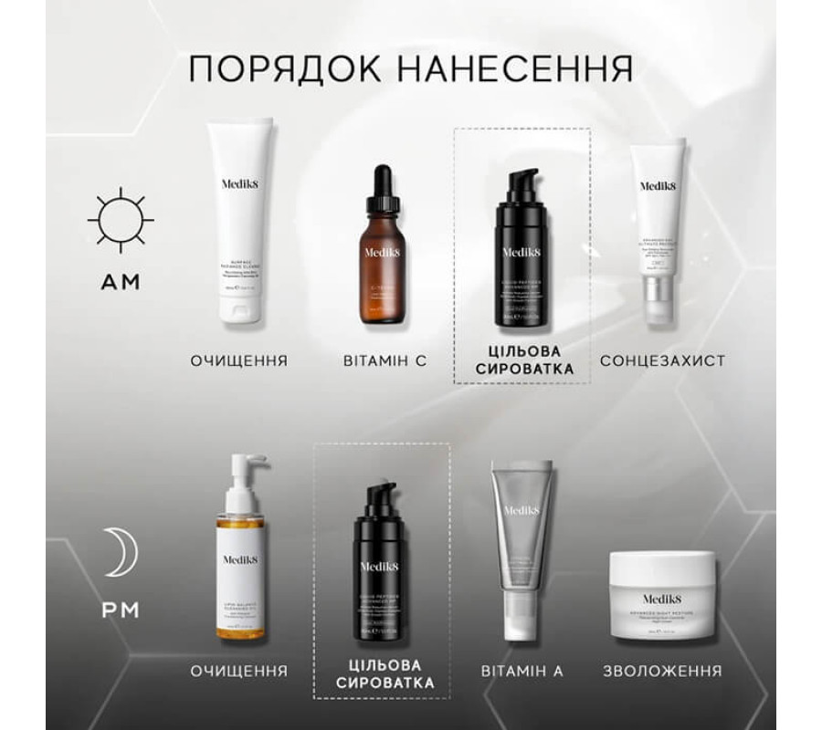 Інноваційна антивікова сироватка для обличчя Liquid Peptides Advanced MP Serum Medik8, 30 мл